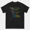 If Work Is Not Finished Drink Coffee Programmer Algorithm T-Shirt