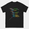 If Work Not Finished Coffee Not Empty T-Shirt - Funny Programmer Coffee Shirt - Caffeine Code Loop Tee - Software Developer Humor