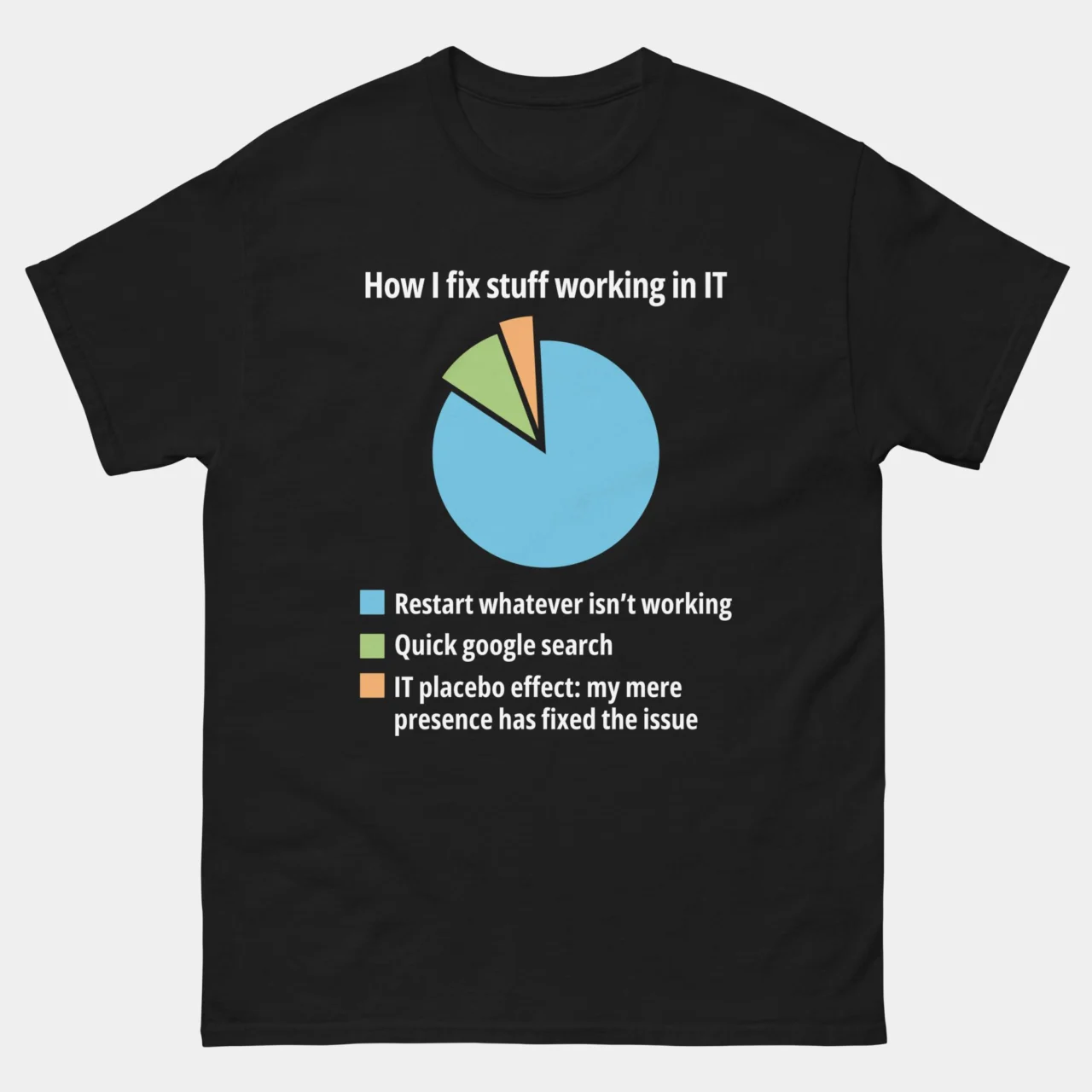 A black Sarcastic Help Desk Support Tee with a colorful pie chart titled "How I fix stuff working in IT" listing restarts, Google searches, and the IT placebo effect. This is a Funny IT Support Troubleshooting How I Fix Stuff Funny IT T-Shirt