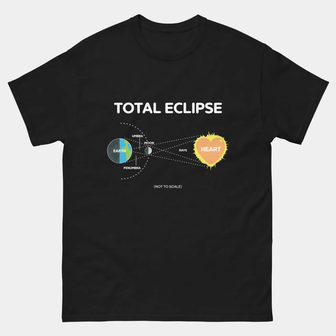 Black funny Total Eclipse of the Heart Astronomy Tee showing a scientifically accurate eclipse diagram with Earth Moon and a glowing heart in place of the Sun labeled Total Eclipse with umbra penumbra and rays and a parenthetical not to scale note below, romantic science pun graphic tee