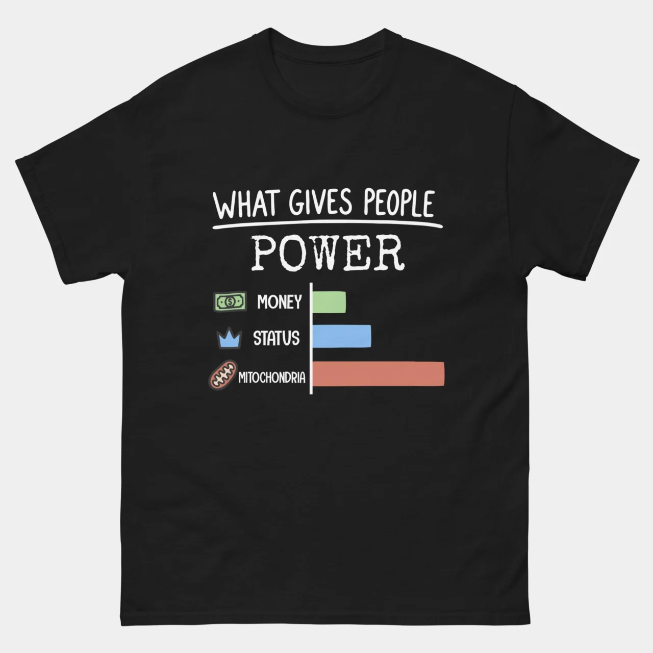 Black Funny Mitochondria Biology T-Shirt with a bar graph titled What Gives People Power comparing money, status and mitochondria